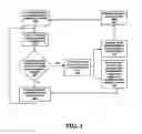 Fig. 03 - Integrated circuits with phase change devices