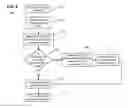 Fig. 09 - Packet draining from a scheduling hierarchy in a traffic manager of a network processor