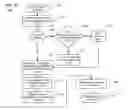 Fig. 16 - Packet draining from a scheduling hierarchy in a traffic manager of a network processor