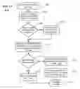 Fig. 18 - Packet draining from a scheduling hierarchy in a traffic manager of a network processor