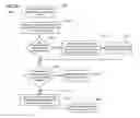 Fig. 21 - Packet draining from a scheduling hierarchy in a traffic manager of a network processor