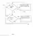 Fig. 06 - Scheduling method