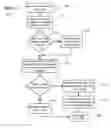 Fig. 18 - Packet draining from a scheduling hierarchy in a traffic manager of a network processor