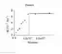 Fig. 07 - Force-induced magnetization contrast for diagnosis and imaging