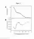 Fig. 10 - Force-induced magnetization contrast for diagnosis and imaging