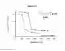 Fig. 12 - Force-induced magnetization contrast for diagnosis and imaging