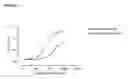 Fig. 02 - METHODS FOR PRODUCING MIXTURES OF ANTIBODIES