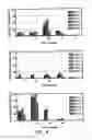 Fig. 07 - Anti-inteferon alpha monoclonal antibodies and methods for use