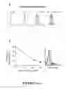Fig. 09 - Methods for treating IgE-mediated disorder