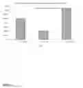 Fig. 02 - Genetic markers for predicting responsiveness to combination therapy