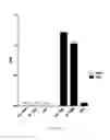 Fig. 02 - Antibodies against IL-17BR