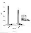 Fig. 04 - Antibodies against IL-17BR