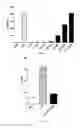 Fig. 06 - Antibodies against IL-17BR