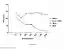 Fig. 07 - Antibodies against IL-17BR
