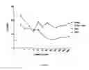 Fig. 08 - Antibodies against IL-17BR