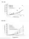 Fig. 04 - METHODS OF TREATING COLORECTAL CANCER