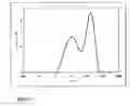Fig. 03 - Method for preparing pharmaceutical compositions comprising fine particles of active substance