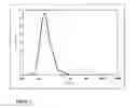 Fig. 04 - Method for preparing pharmaceutical compositions comprising fine particles of active substance