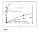 Fig. 05 - Method for preparing pharmaceutical compositions comprising fine particles of active substance