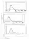 Fig. 07 - Method for preparing pharmaceutical compositions comprising fine particles of active substance