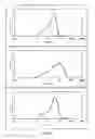 Fig. 08 - Method for preparing pharmaceutical compositions comprising fine particles of active substance