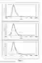 Fig. 09 - Method for preparing pharmaceutical compositions comprising fine particles of active substance