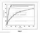 Fig. 10 - Method for preparing pharmaceutical compositions comprising fine particles of active substance