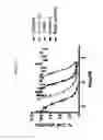 Fig. 03 - COMPOSITE NANOSTRUCTURES AND METHODS FOR MAKING AND USING THEM