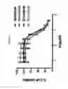 Fig. 04 - COMPOSITE NANOSTRUCTURES AND METHODS FOR MAKING AND USING THEM