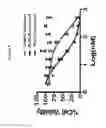 Fig. 05 - COMPOSITE NANOSTRUCTURES AND METHODS FOR MAKING AND USING THEM