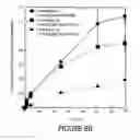 Fig. 10 - Coating composition