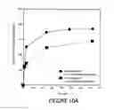 Fig. 13 - Coating composition