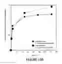 Fig. 14 - Coating composition
