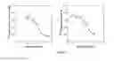 Fig. 07 - EXPRESSION OF NEUROPEPTIDES IN MAMMALIAN CELLS