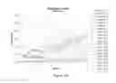 Fig. 14 - EXPRESSION OF NEUROPEPTIDES IN MAMMALIAN CELLS