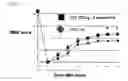 Fig. 04 - Therapeutic agent for spinal cord injuries
