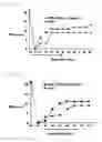 Fig. 05 - Therapeutic agent for spinal cord injuries