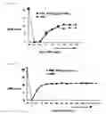 Fig. 06 - Therapeutic agent for spinal cord injuries