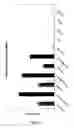 Fig. 03 - Nucleic acids comprising formula (NGXGN)and derivatives thereof as immunostimulating agent/adjuvant