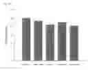Fig. 09 - Novel Cationic Lipid, A Preparation Method of the Same and A Delivery System Comprising the Same