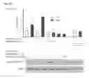 Fig. 12 - Methods for inhibiting cancer cell proliferation