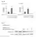 Fig. 14 - Methods for inhibiting cancer cell proliferation