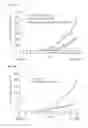Fig. 16 - Methods for inhibiting cancer cell proliferation
