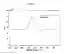 Fig. 19 - Methods and systems for inducing immunologic tolerance to non-self antigens