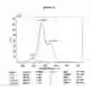 Fig. 21 - Methods and systems for inducing immunologic tolerance to non-self antigens