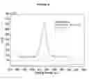 Fig. 31 - Methods and systems for inducing immunologic tolerance to non-self antigens