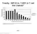 Fig. 02 - Chlorite formulations and methods of preparation and use thereof
