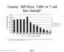 Fig. 02 - Chlorite formulations and methods of preparation and use thereof