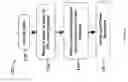 Fig. 02 - Methods of and systems for producing diesel blend stocks