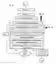 Fig. 14 - Control and actuation system for machine for producing expanded-grain cakes